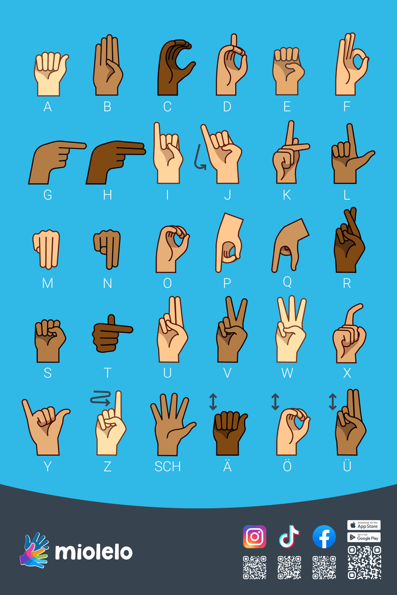 Fingeralphabet Poster